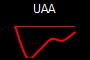 UAA